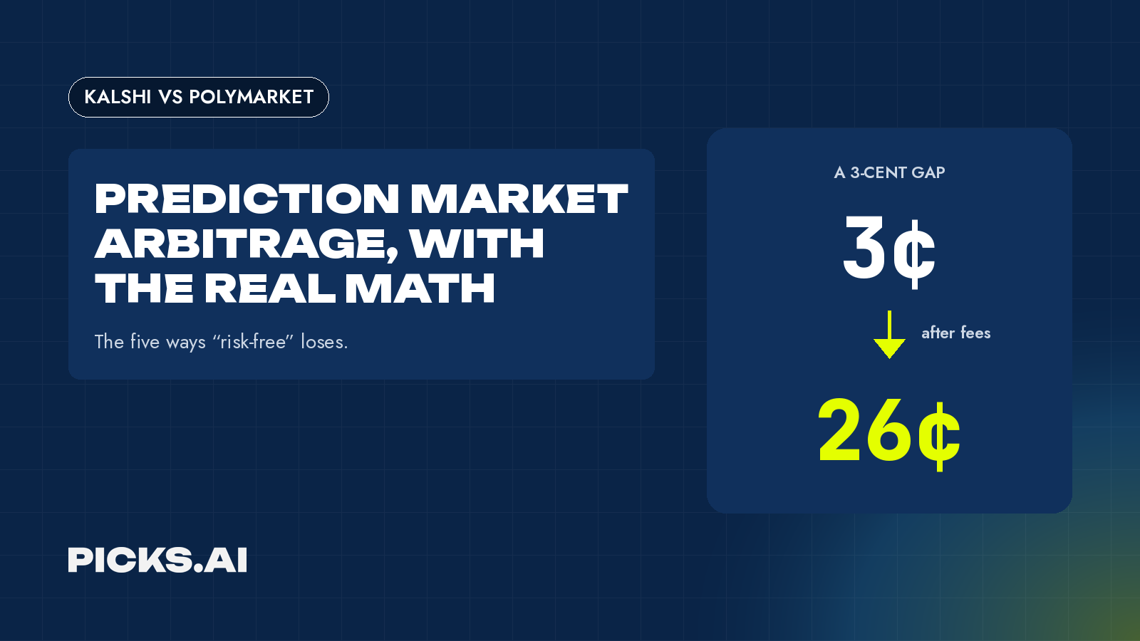 Prediction market arbitrage: Kalshi vs Polymarket, with the real math